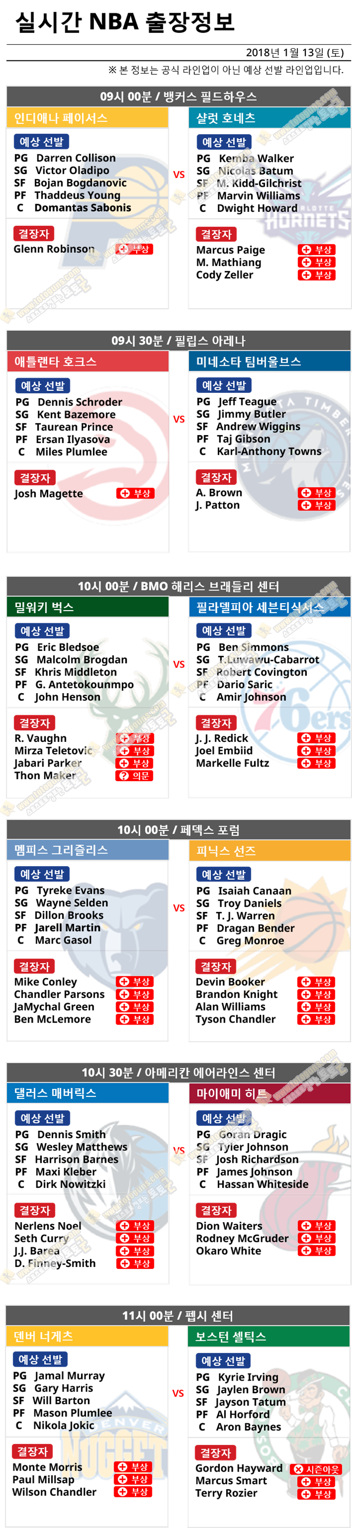 NBA 출장정보 (01-30)