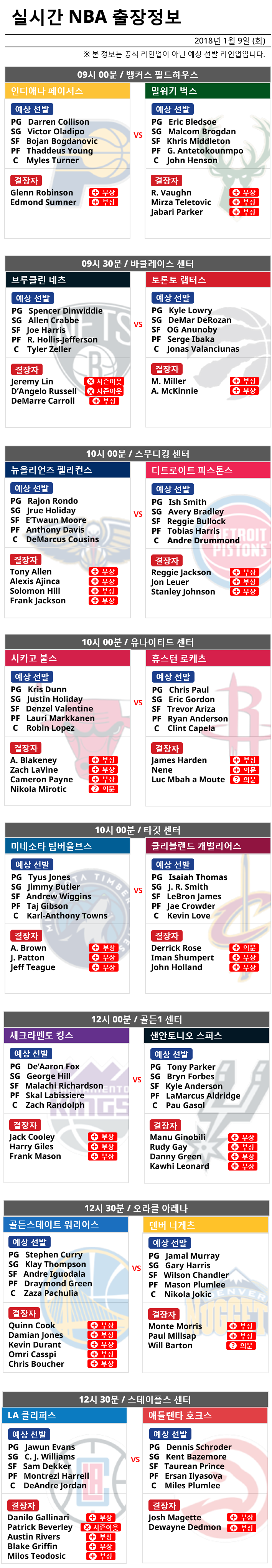 NBA 출장정보 (01-09)