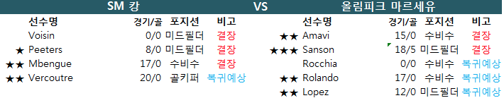 1월 20일 프랑스 리그앙 결장자