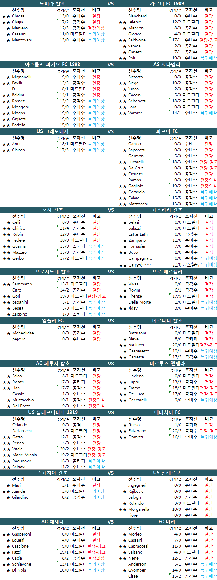 1월 21일 이탈리아 세리에B 결장자