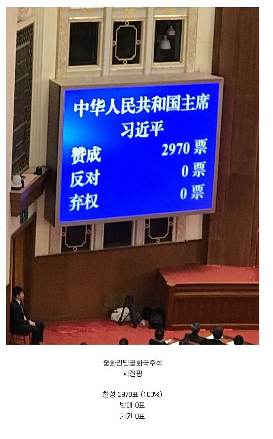 중국 인민대표대회 국가주석 선출 결과