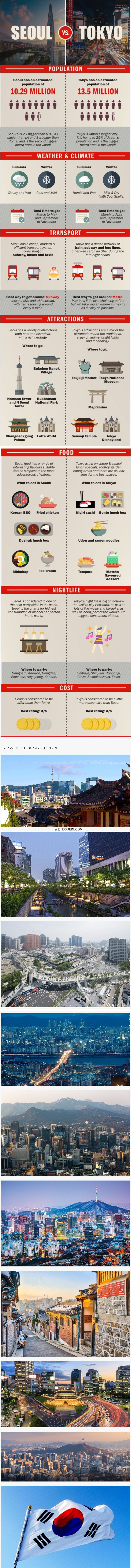서울의 위엄
