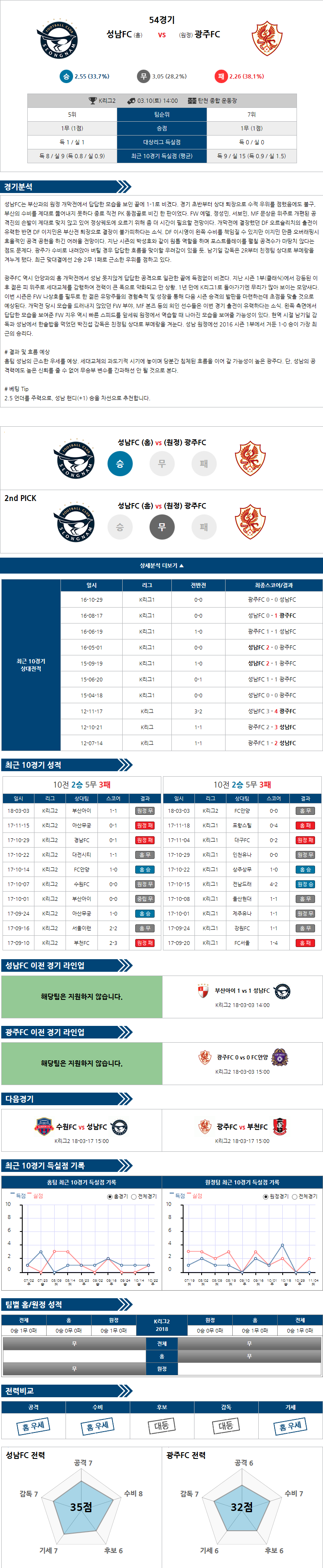 03-10 [KOR D2] 14:00 성남 vs 광주