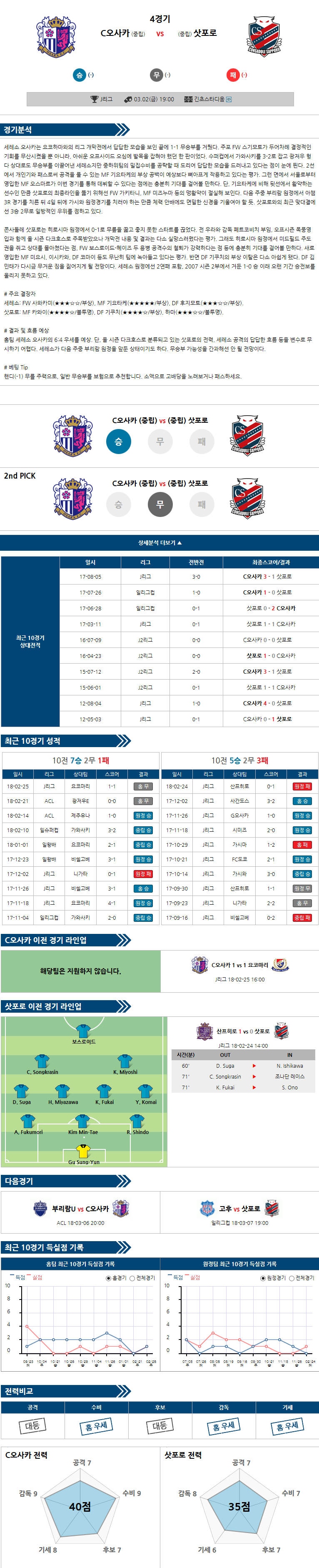 03-02 [JPN D1] 19:00 세레소오사카 vs 삿포로