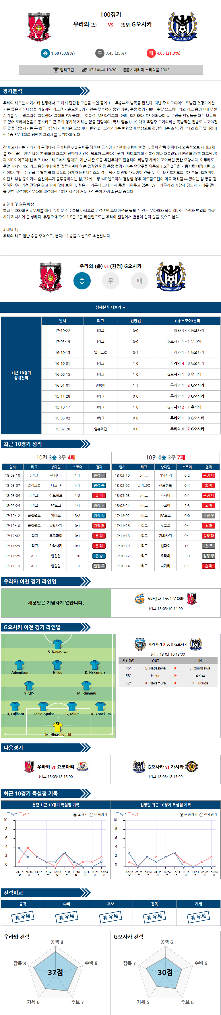 03-14 [JLC] 19:30 우라와 vs 감바오사카