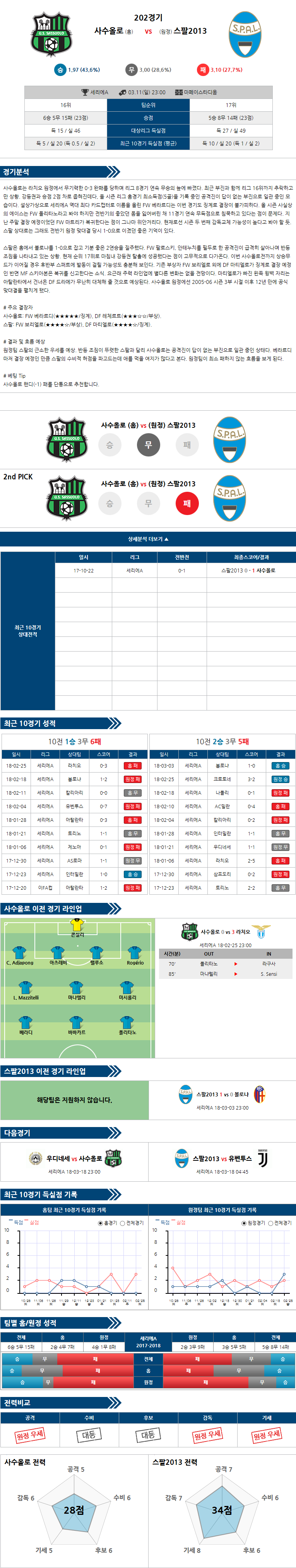 03-11 [ITA D1] 23:00 사수올로 vs 스팔