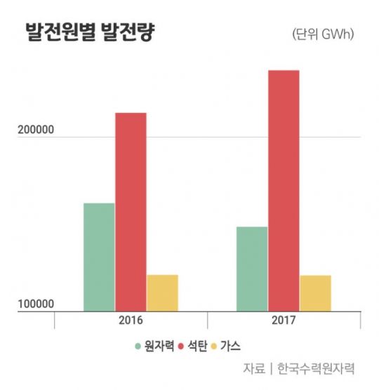 미세먼지 몰려오는 영상