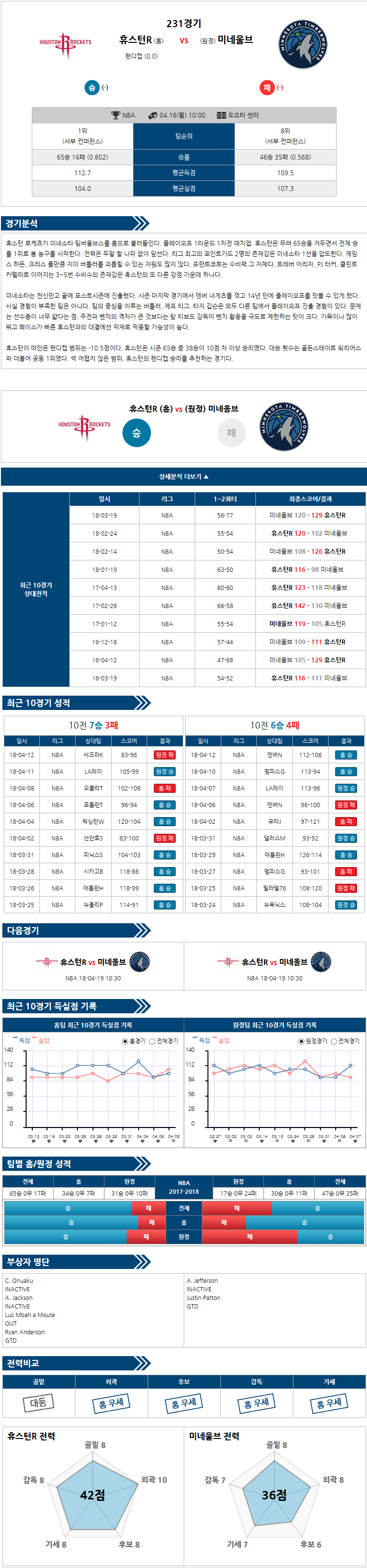 04-16 [NAB] 10:00 휴스턴 vs 미네소타