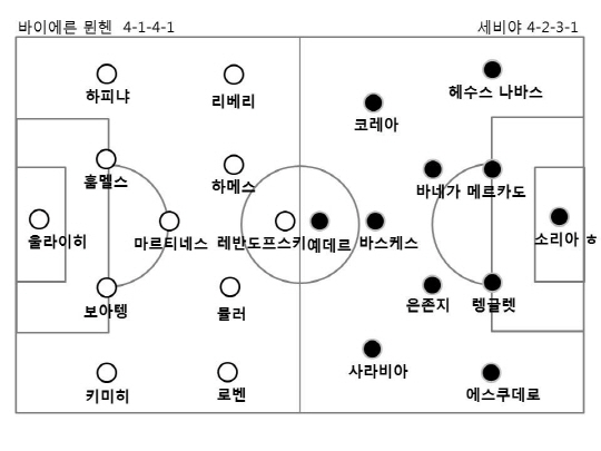 [먹튀검증소 뉴스] 뮌헨, 세비야와 무승부...챔스 4강 진출