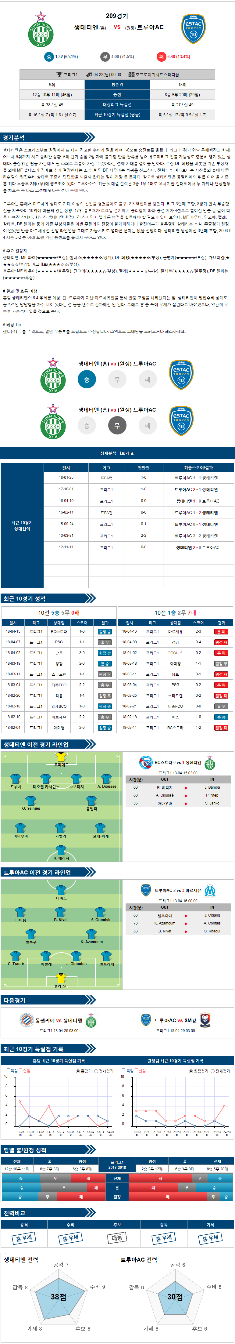 04-23 [FRA D1] 00:00 셍테티엔 vs 트루아AC