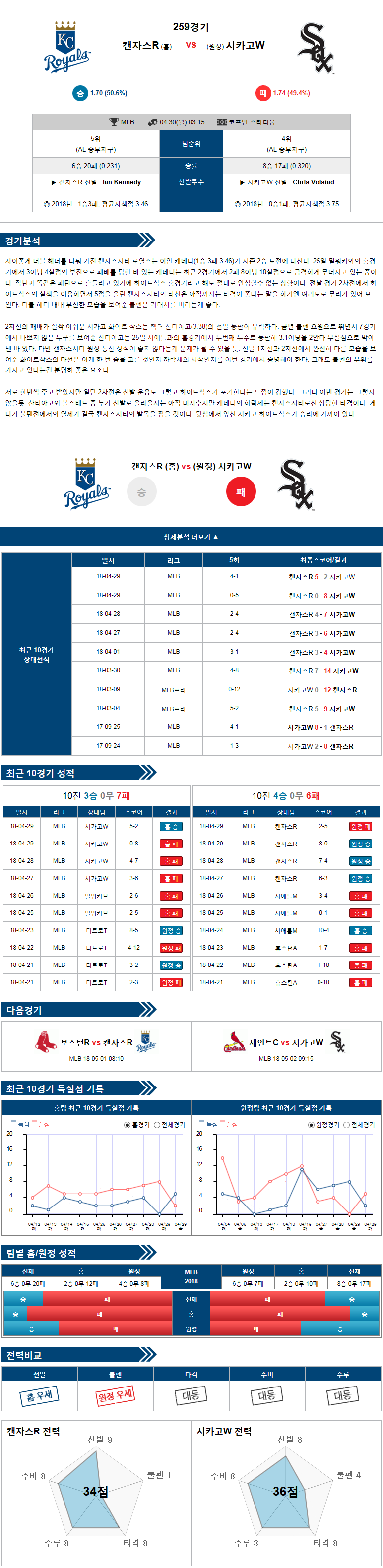 4-30 [MLB] 03:15  캔자스시티 vs 시카고W