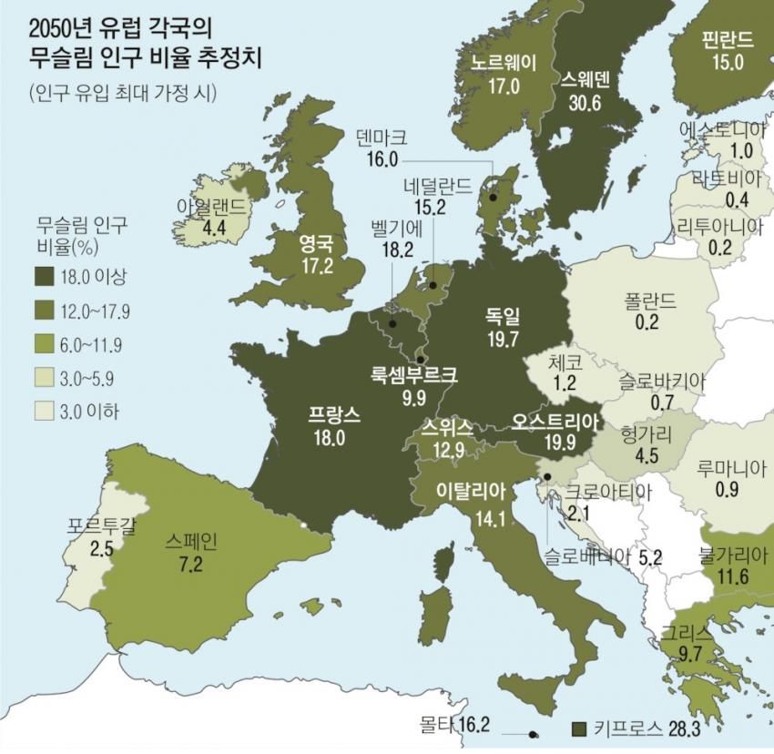 2050년 유럽 무슬림 비율 추정치