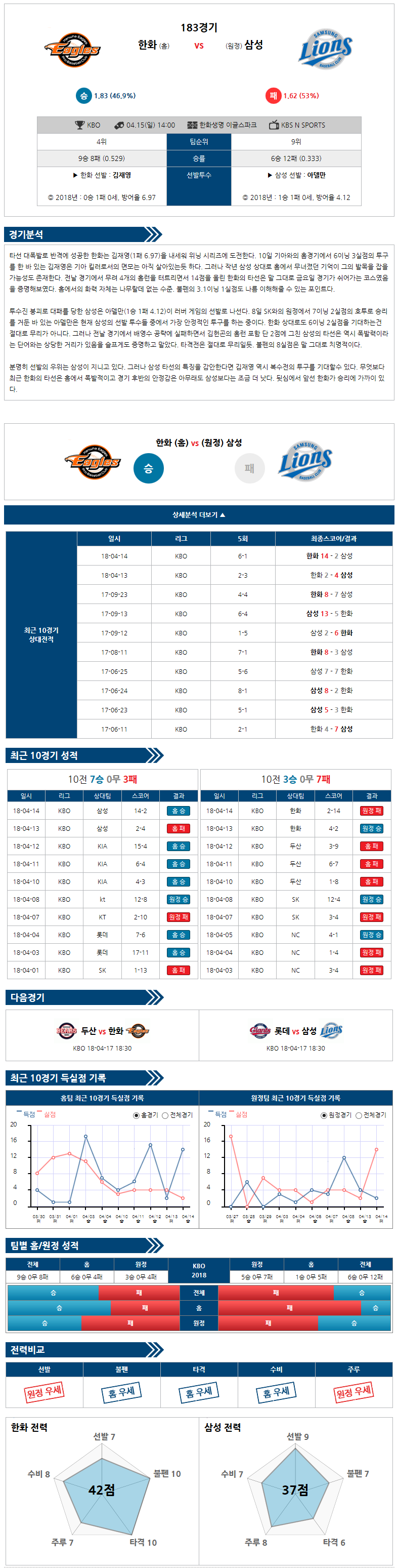 04-15 [KBO] 14:00 한화 vs 삼성