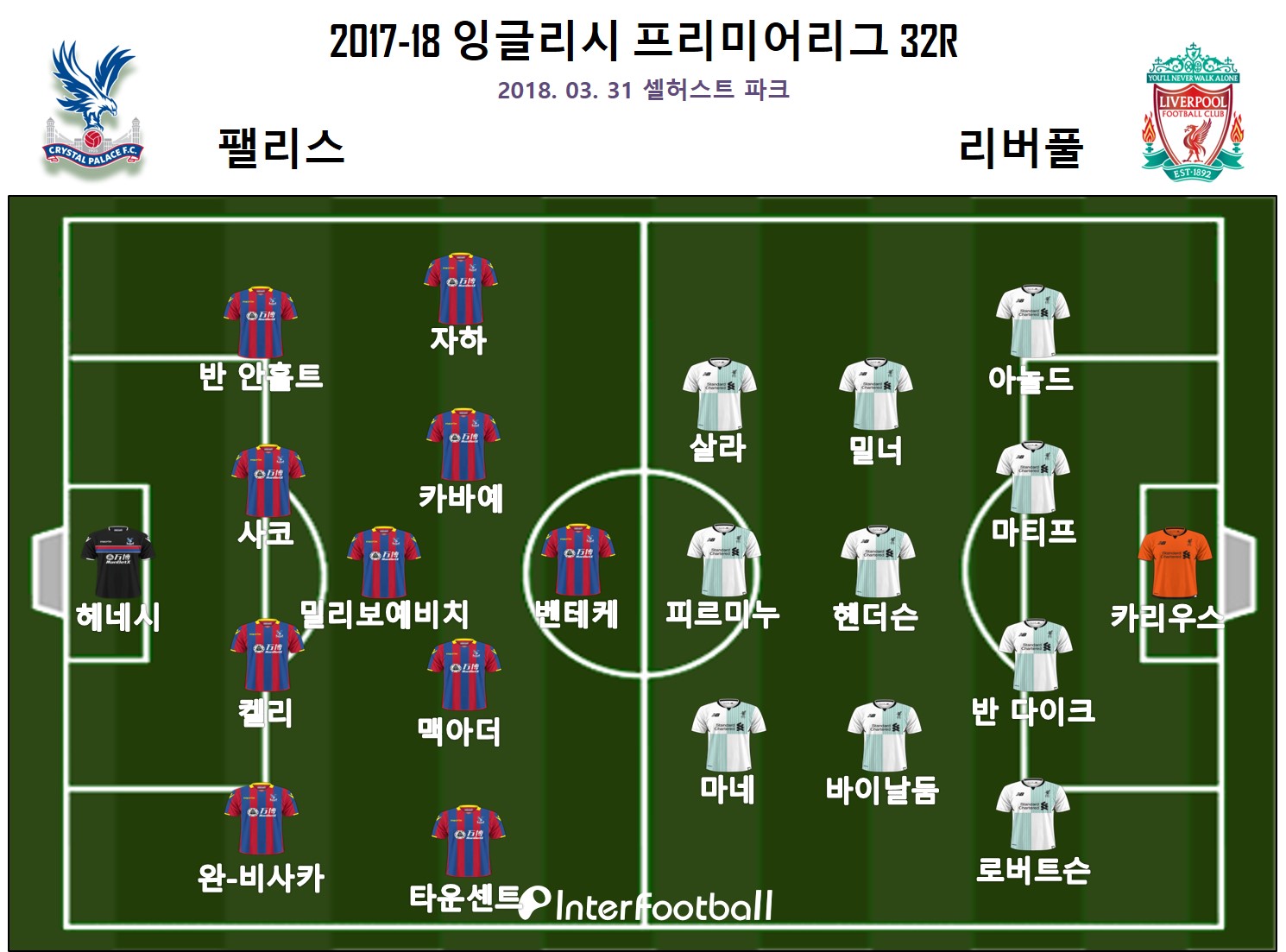 [먹튀검증소 뉴스] ‘살라 결승골’ 리버풀, 팰리스에 힘겨운 2-1 역전승...2위 도약