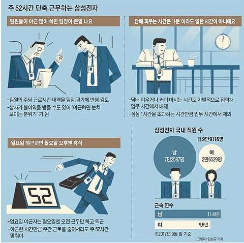 7월 1일 주 52시간 시행