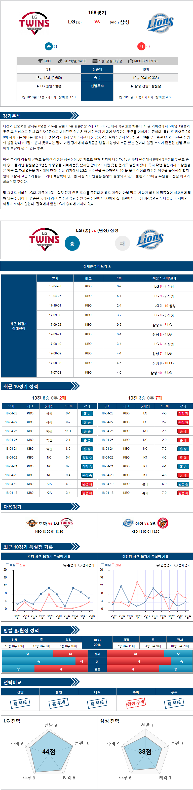 4-29 [KBO] 14:00 LG vs 삼성