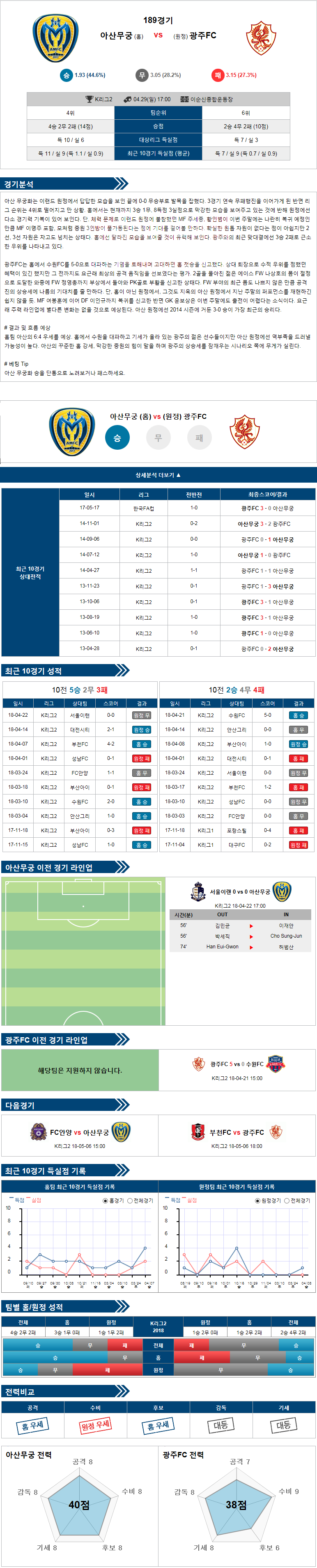 4-29 [KOR D2] 17:00 축구분석 아산무궁화 vs 광주FC