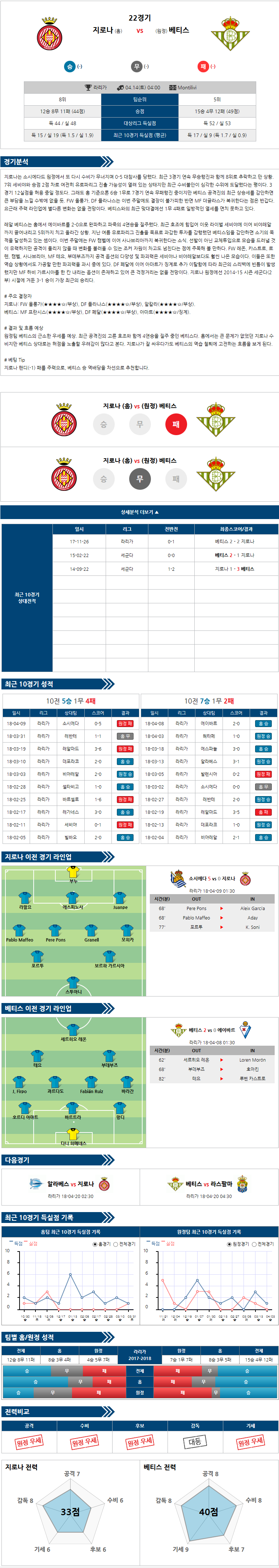 04-14 [SPA D1] 04:00 지로나 vs 베티스