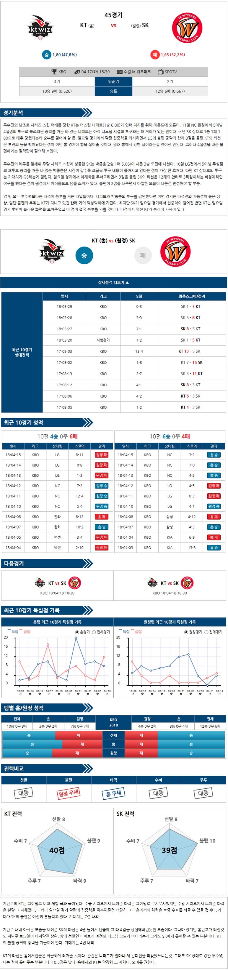 04-17 [KBO] 18:30 야구분석 KT vs SK