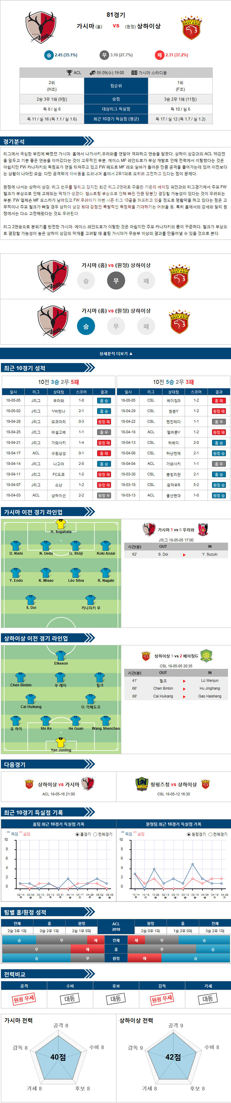 5-09 [아시아챔피언스리그] 19:00 축구분석  가시마 앤틀러스 vs 상하이 상강