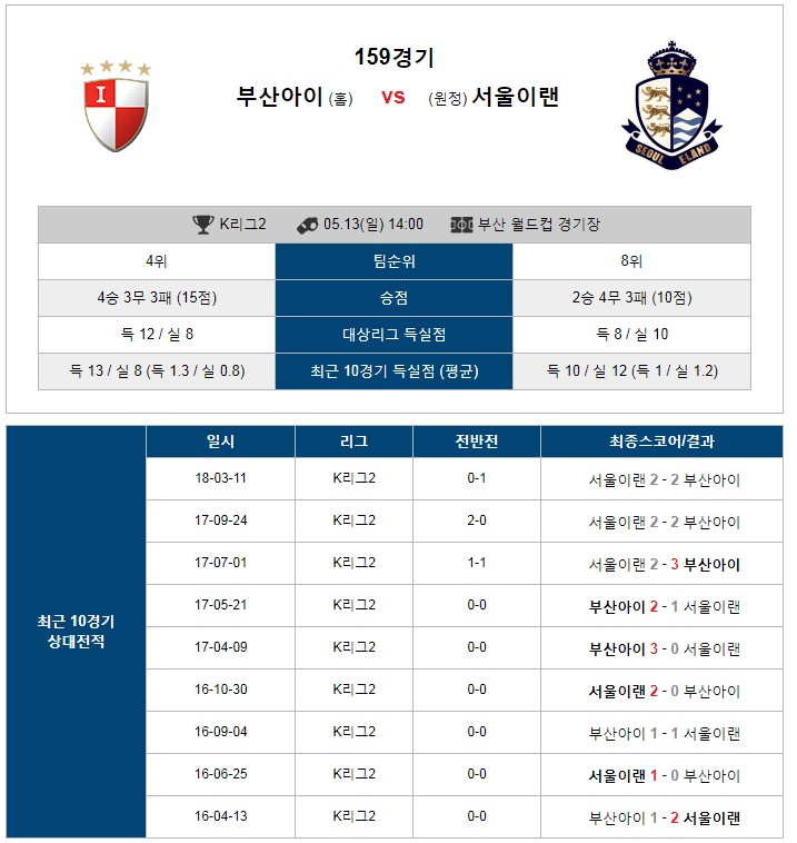 5-13 [KOR D2] 14:00 부산아이파크 vs 서울이랜드