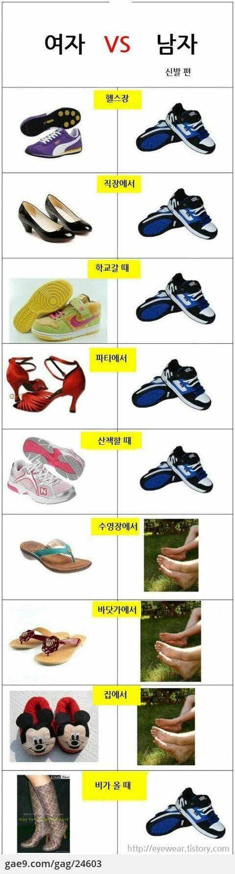 남성과 여성의 신발