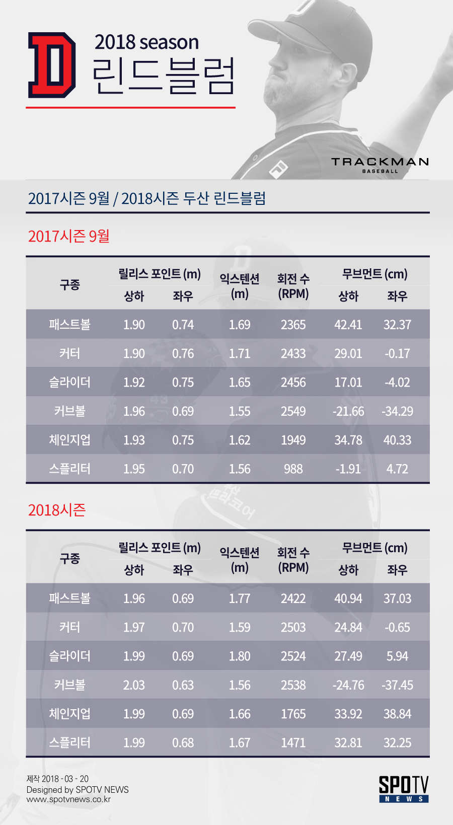 [먹튀검증소 뉴스]'린동원'보다 '린철순'이 강해졌다는 증거들