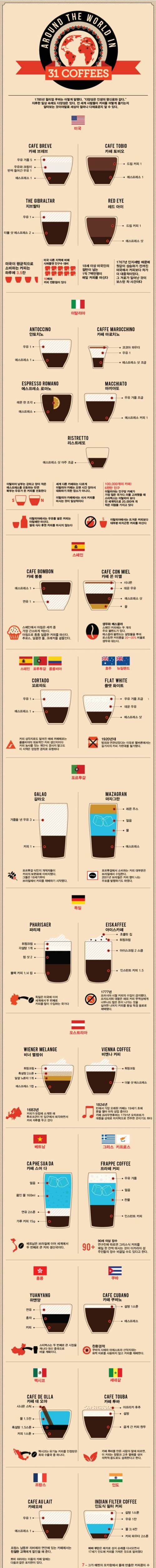 세계의 커피 레시피