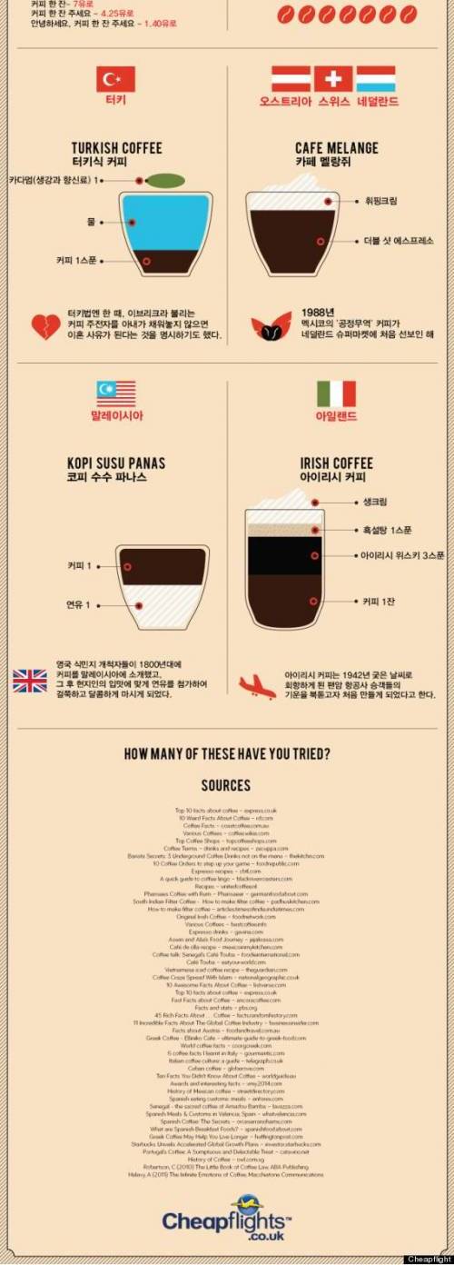 세계의 커피 레시피