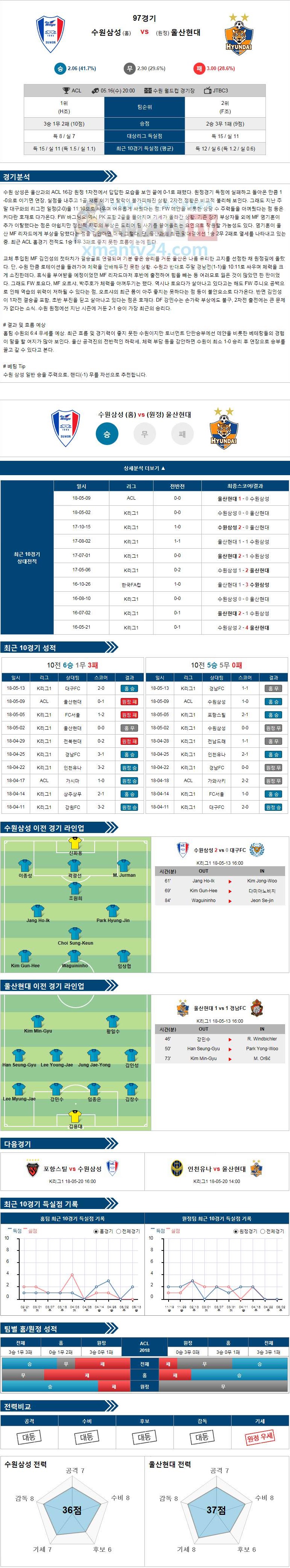 5-16 [아시아챔피언스리그] 20:00 축구분석 수원 삼성 vs 울산 현대