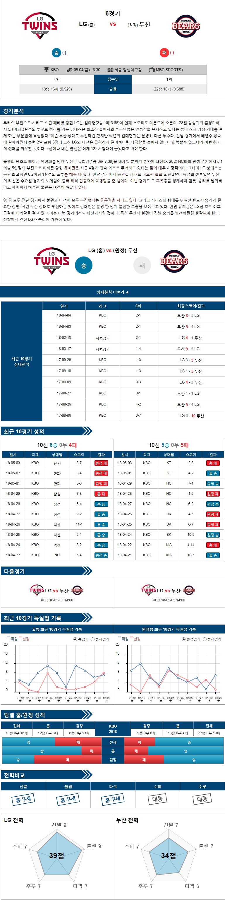 5-04 [KBO] 18:30 야구분석 LG vs 두산