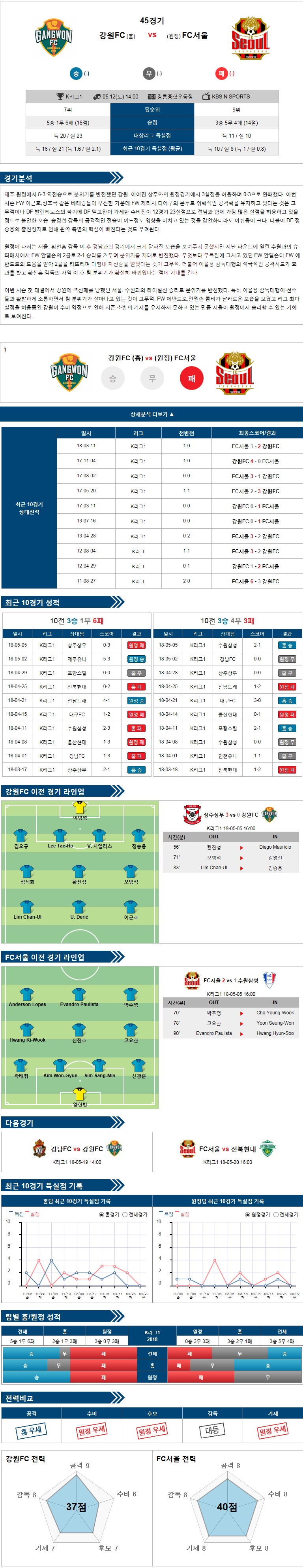 5-12 [K리그클래식] 14:00 축구분석 강원 vs 서울