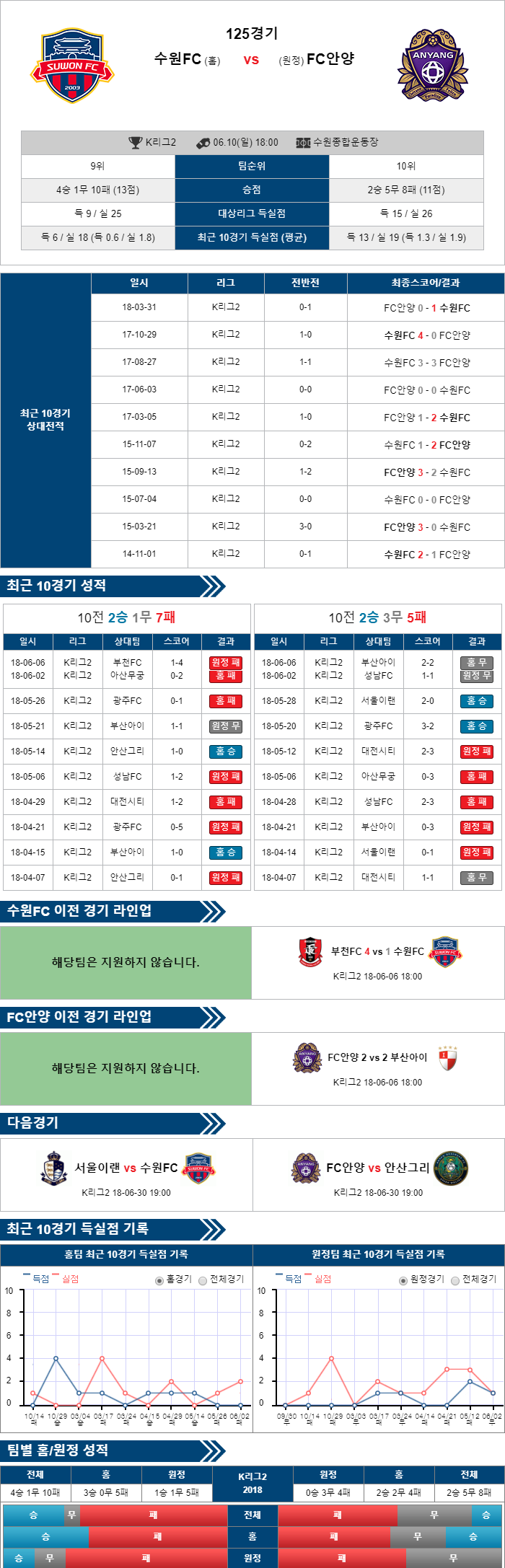 06-10 [K2리그] 18:00 축구분석 수원FC vs FC안양