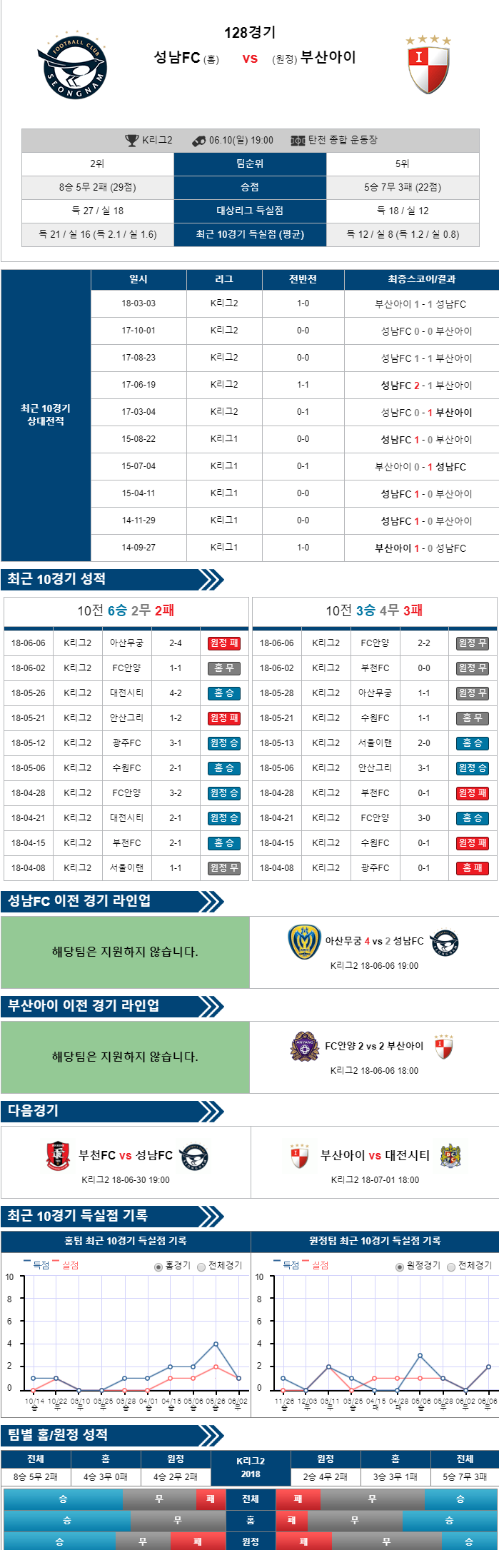 06-10 [K2리그] 18:00 축구분석 성남FC vs 부산아이파크