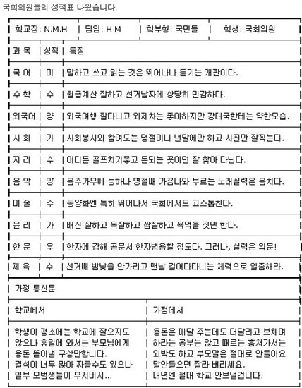 국회의원의 성적표