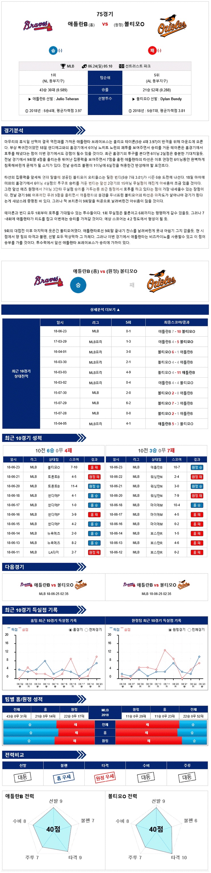 애틀랜타 vs 볼티모어 분석자료 6월24일 미국야구