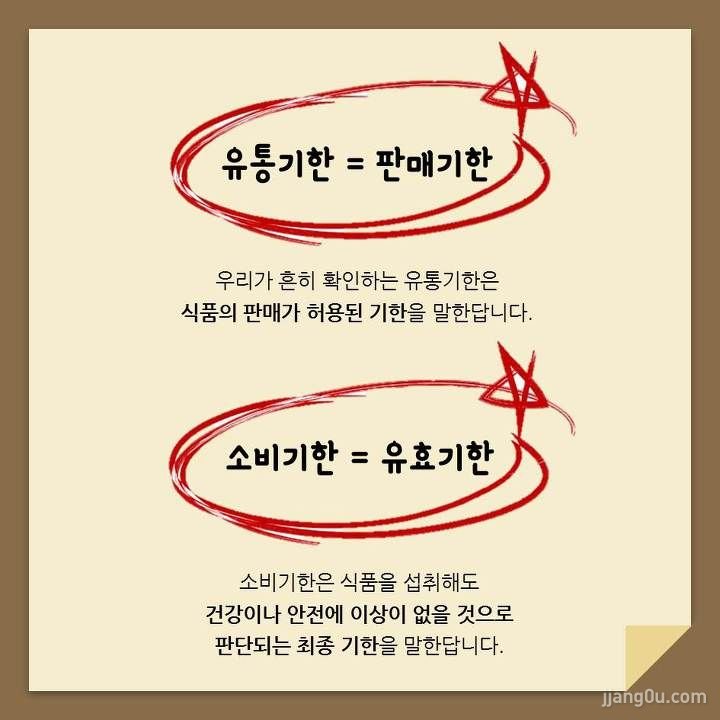 유통기한, 소비기한