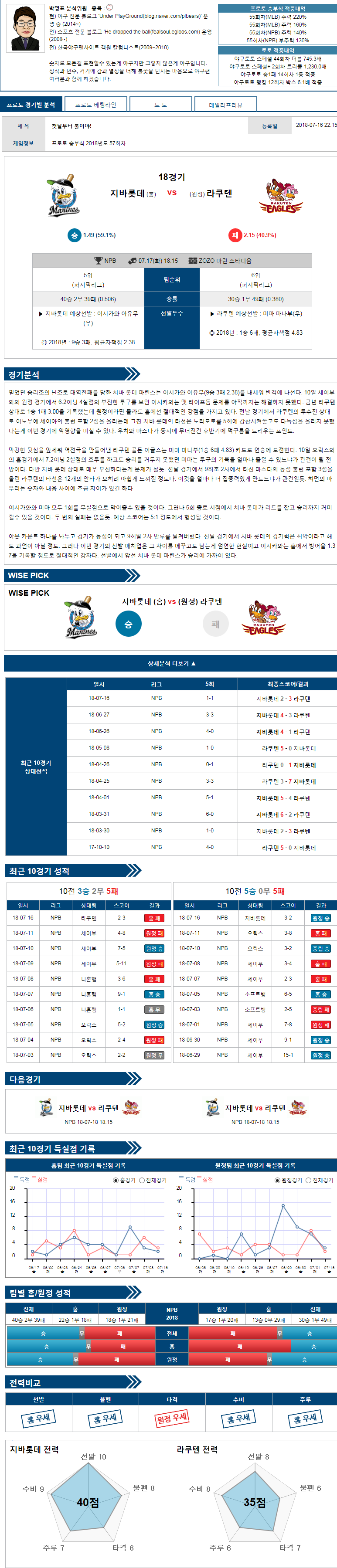 NPB 7월17일 지바 vs 라쿠텐 먹튀 검증소 분석픽