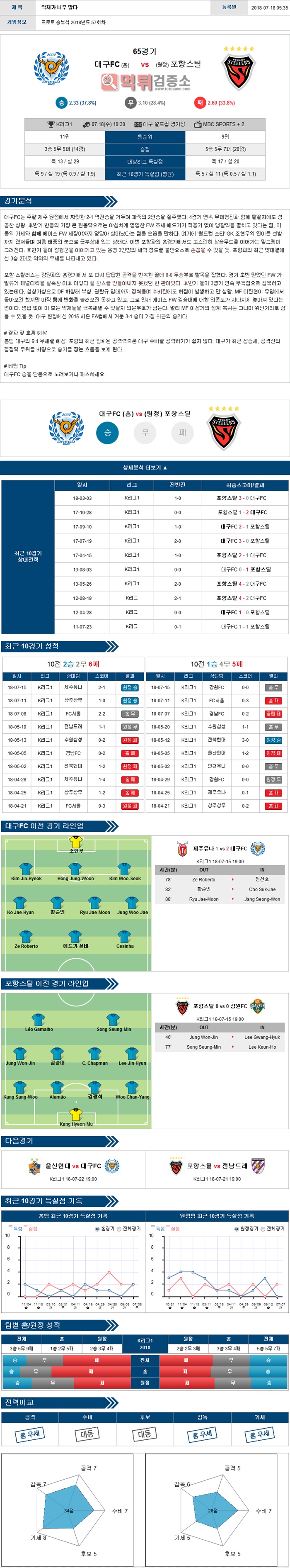 KOR D1 7월18일 대구FC vs 포항스틸 먹튀 검증소 분석픽
