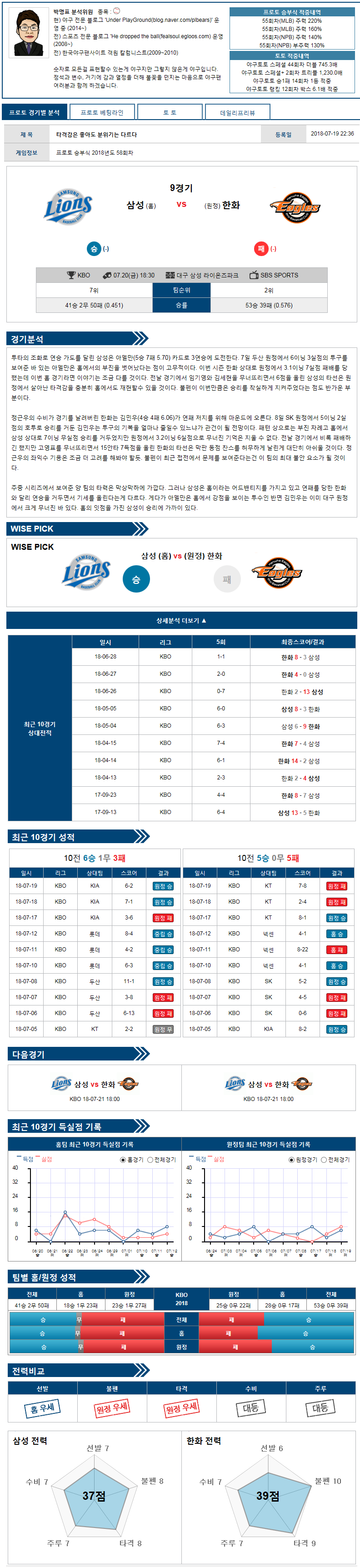 KBO 7월20일 삼성 vs 한화 먹튀 검증소 분석픽