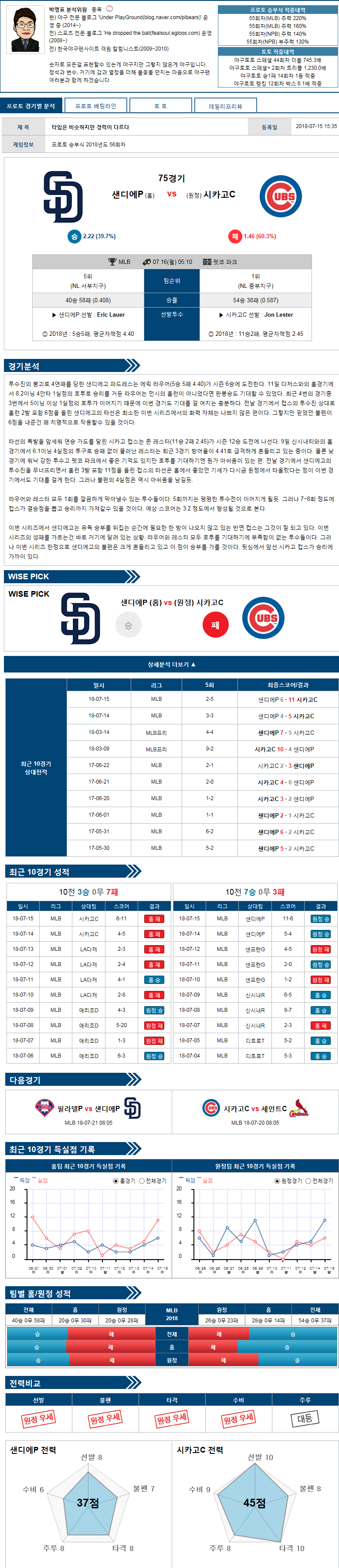 MLB 7월16일 샌디에P VS 시카고C 먹튀 검증소 분석픽