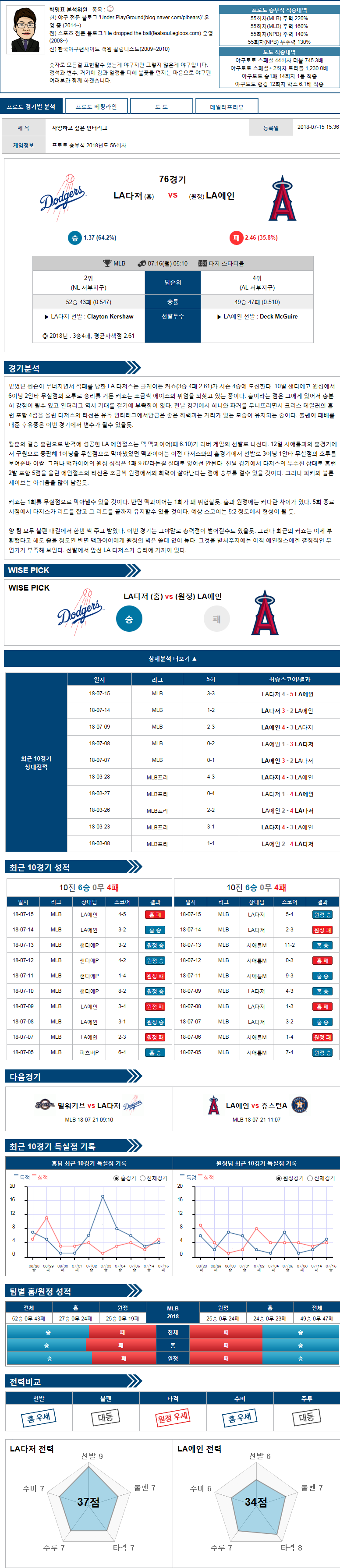 MLB 7월16일 LA다저 VS LA에인 먹튀 검증소 분석픽