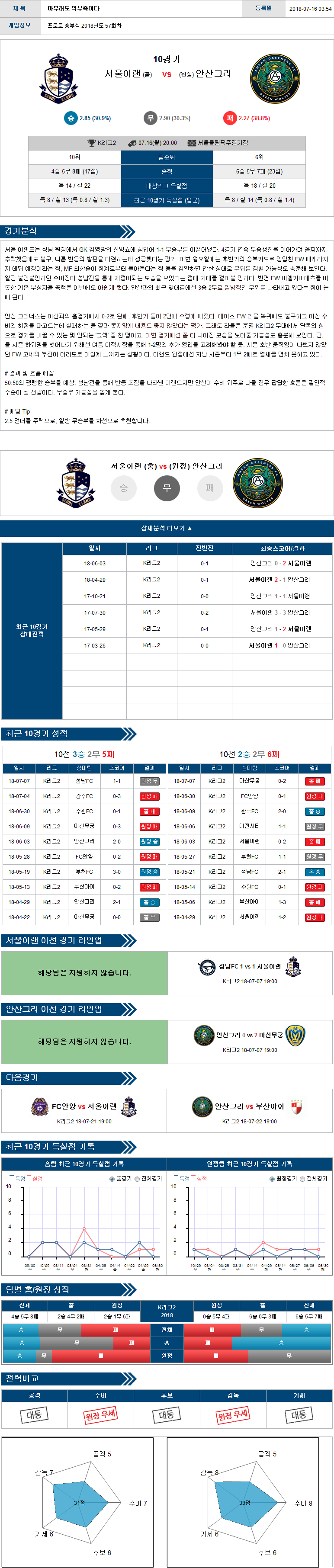 KOR D2 7월16일 20:00 서울이랜 vs 안산그리 먹튀 검증소 분석픽