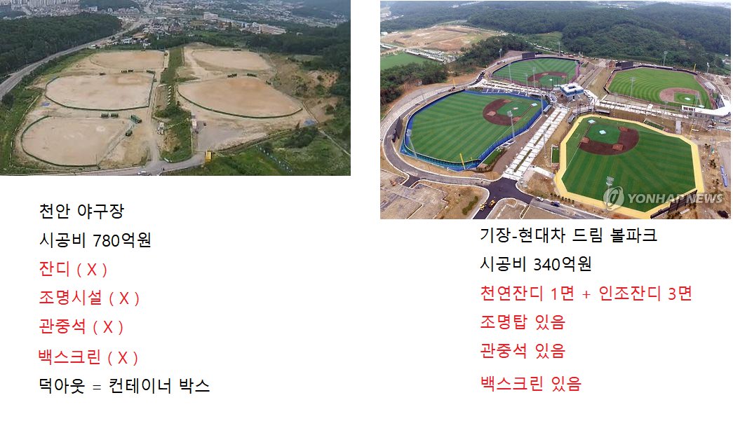 한국의 아마추어 야구장 비교