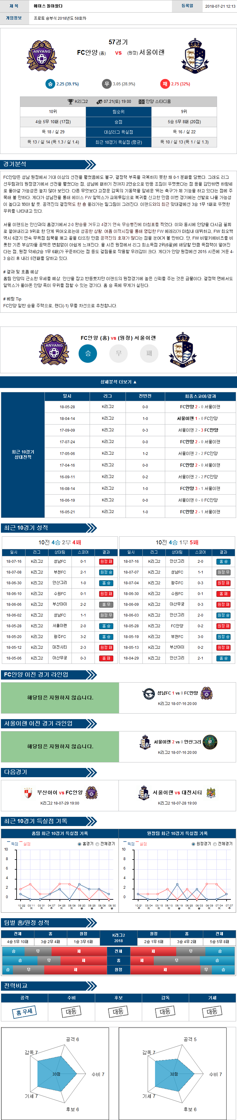 KOR D2 7월 21일 FC안양 vs  서울이랜 먹튀 검증소 분석픽