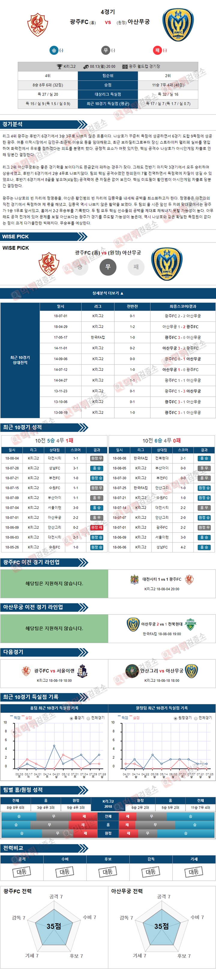 8월13일 K리그2 광주FC vs 아산무궁 먹튀 검증소 분석픽