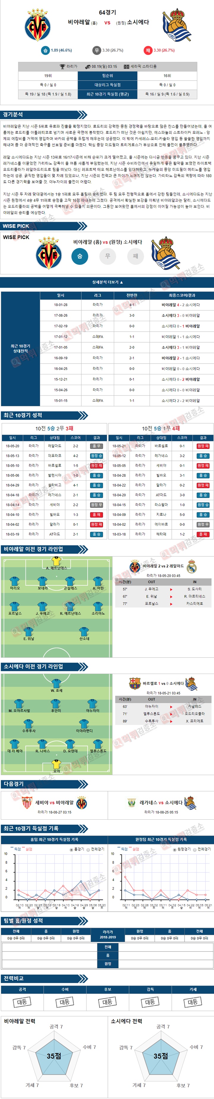 라리가 8월19일 비야레알 vs 소시에다 먹튀 검증소 분석픽
