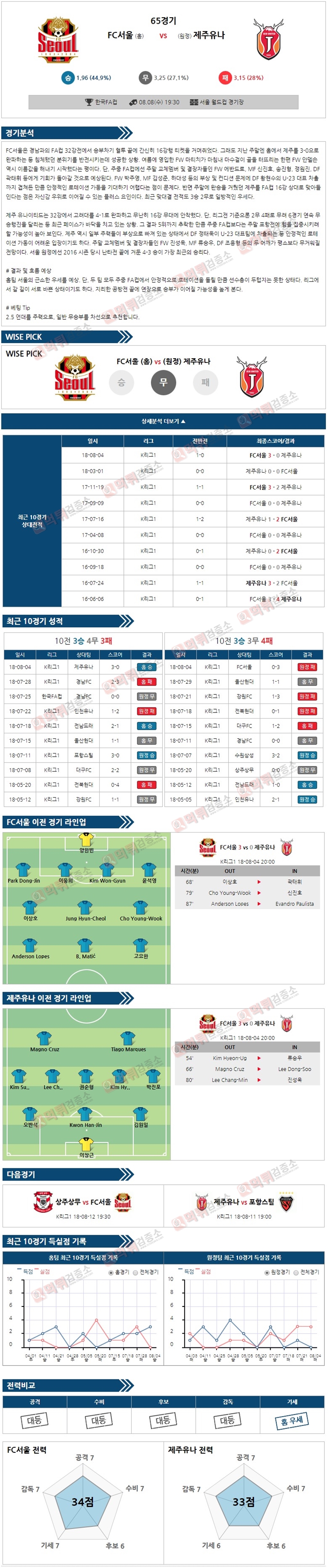 한국FA컵 8월08일 FC서울 vs 제주유나 먹튀 검증소 분석픽