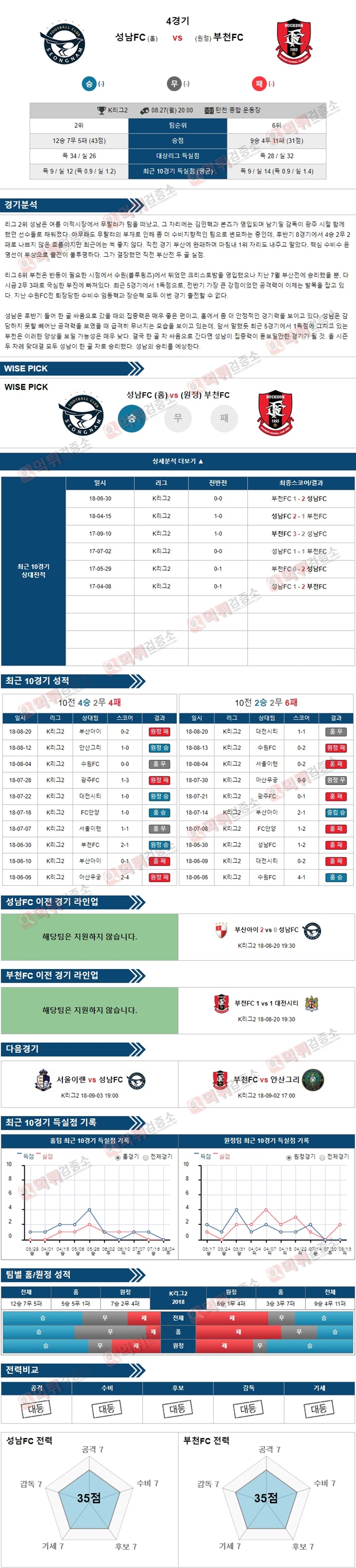 스포츠토토 분석픽 K리그2 8월27일 성남FC vs 부천FC 먹튀 검증소 분석픽