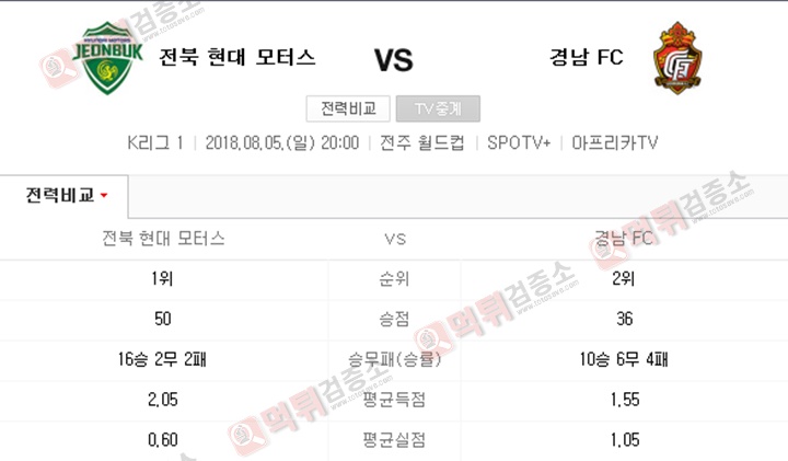 K리그  8월05일 전북 vs 경남 먹튀 검증소 분석픽